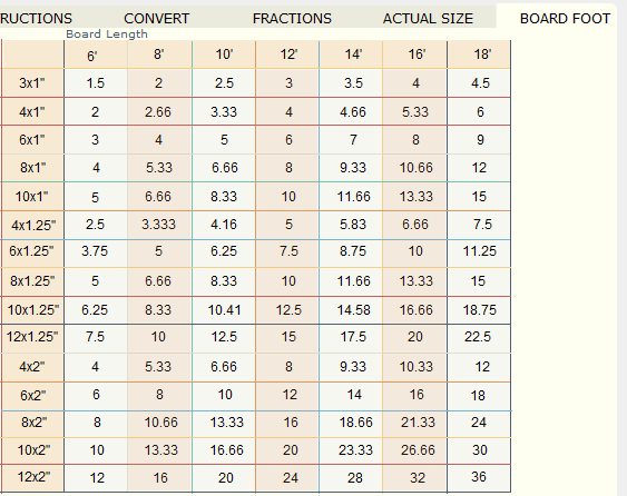 DarkStone Data | Built4 Woodworking View Mode Manual